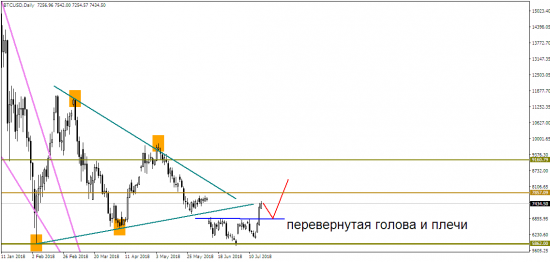 Интересная зарисовка по биткоину…