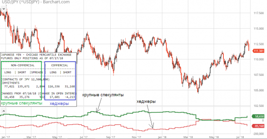 USD/JPY - куда пойти, куда податься?!