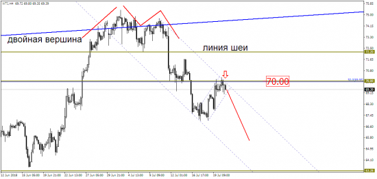 USD/JPY - куда пойти, куда податься?!