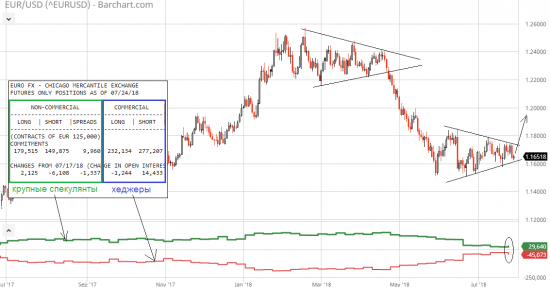 EUR/USD: от фигуры к фигуре?!