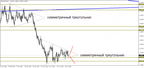 EUR/USD: от фигуры к фигуре?!