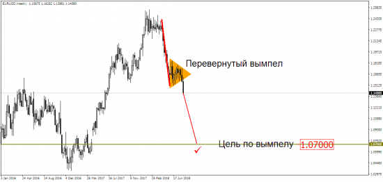 EUR/USD & USD/RUB: все только начинается?