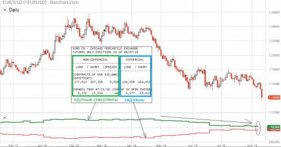 EUR/USD & USD/RUB: все только начинается?