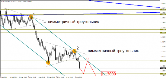 EUR/USD & USD/RUB: все только начинается?