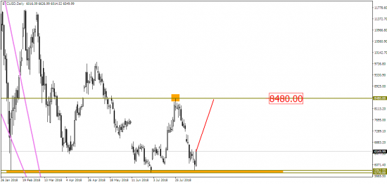 USD/CAD: поднимаем флаг. Надолго ли?