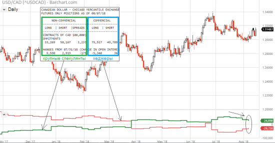 USD/CAD: поднимаем флаг. Надолго ли?