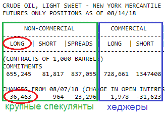 GOLD: во власти даунтренда!