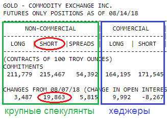 GOLD: во власти даунтренда!