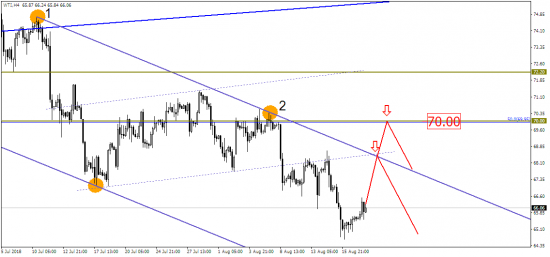 GOLD: во власти даунтренда!