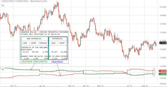 USD/CAD: будущее уже определено?!