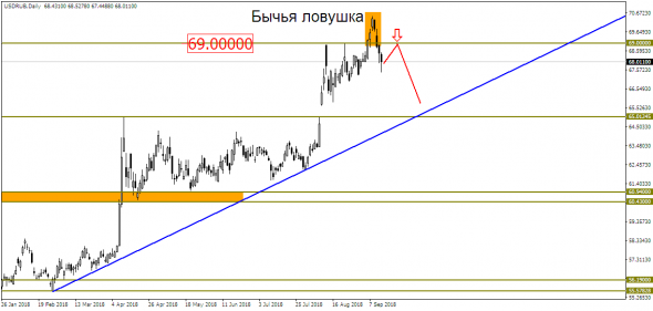 Рубль обманул спекулянтов, оформив красивую ловушку?! Бывает…