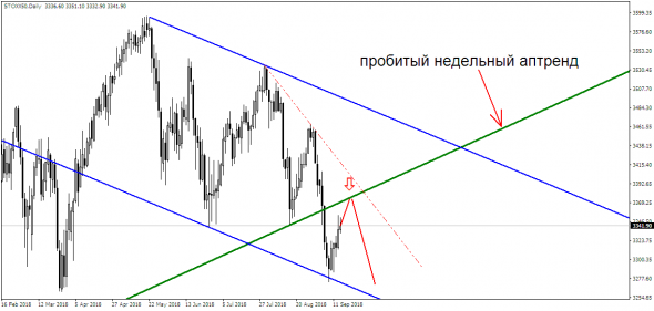 Рубль обманул спекулянтов, оформив красивую ловушку?! Бывает…