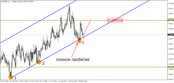 Рубль на рубеже – рынок замер в ожидании мощного роста USD/RUB?!