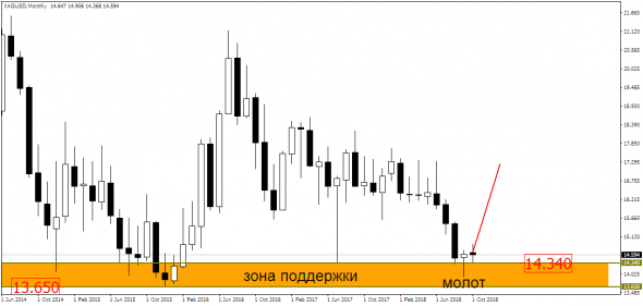 По нефти все спокойно – будем падать!