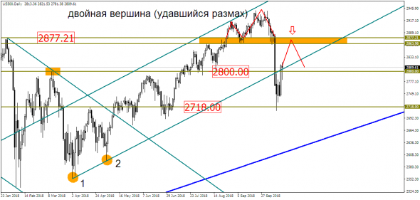 Золотишко решило расти?! Азарт и неизвестность набирают обороты!