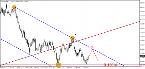 У нас здесь EUR/USD, а у них там – выборы. Но как-то тихо на рынке!