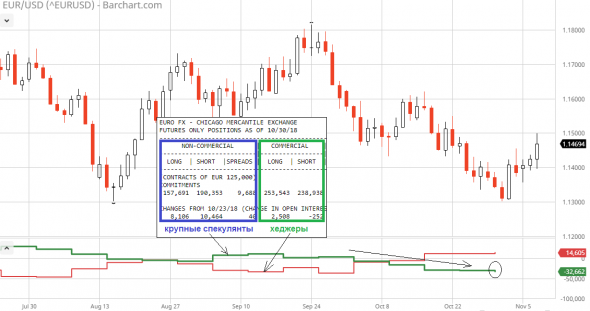 У нас здесь EUR/USD, а у них там – выборы. Но как-то тихо на рынке!