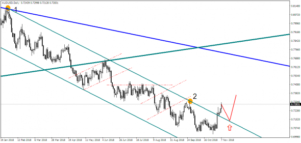 У нас здесь EUR/USD, а у них там – выборы. Но как-то тихо на рынке!