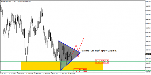 Нефть готова упасть. Осталось только слегка подтолкнуть!