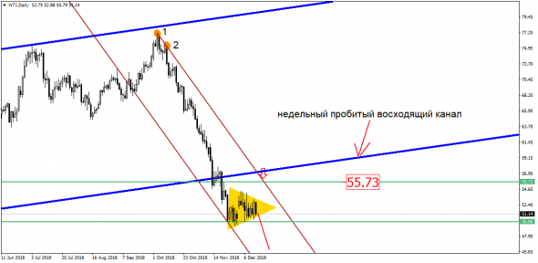 Рубль, Рождество, интервенции – рост USD/RUB потихоньку начинается!