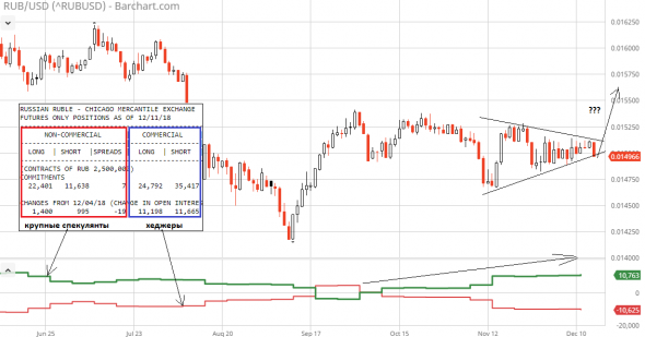 Рубль, Рождество, интервенции – рост USD/RUB потихоньку начинается!