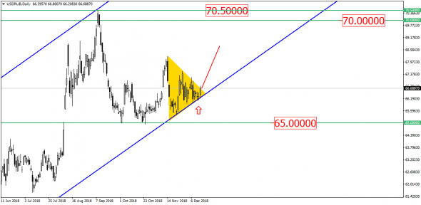 Рубль, Рождество, интервенции – рост USD/RUB потихоньку начинается!