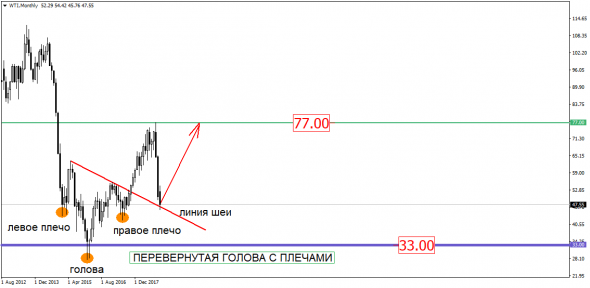 Что ждет рынки в новом, 2019 году???