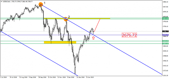 EUR/USD вот-вот начнет красивый полет?!