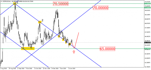 EUR/USD вот-вот начнет красивый полет?!