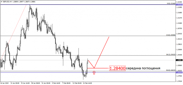 USD/RUB давят в сторону 70-й фигуры? Штаты вновь роняют рубль?