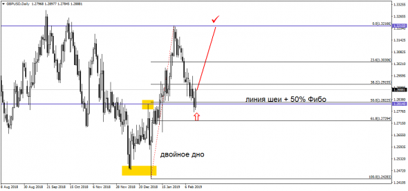 USD/RUB давят в сторону 70-й фигуры? Штаты вновь роняют рубль?