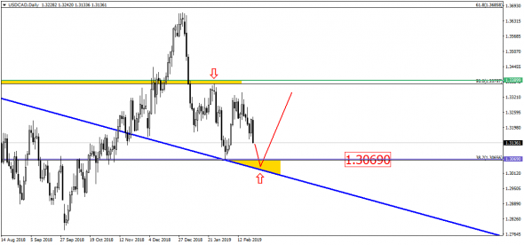 Всё готово для полёта EUR/USD на север!