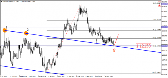 EUR/USD  вот-вот  красиво полетит! Вопрос только – куда?