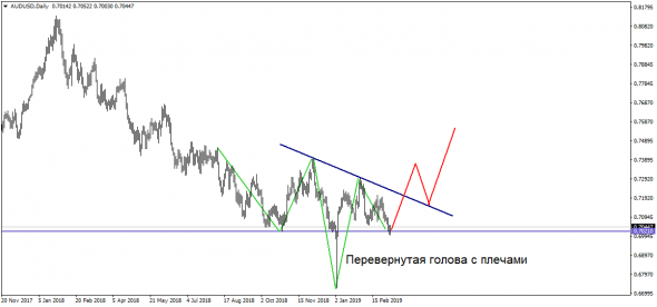 EUR/USD  вот-вот  красиво полетит! Вопрос только – куда?