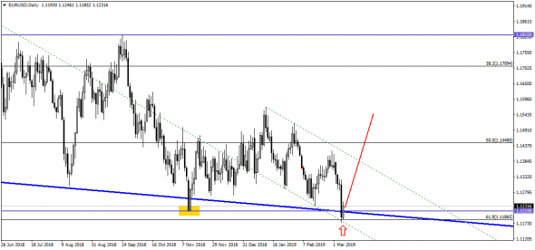 EUR/USD  вот-вот  красиво полетит! Вопрос только – куда?