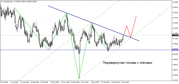 Рубль услышал спекулянтов - USD/RUB идет вниз!