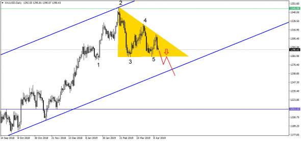 Манёвры EUR/USD – когда уже пойдем ко дну?