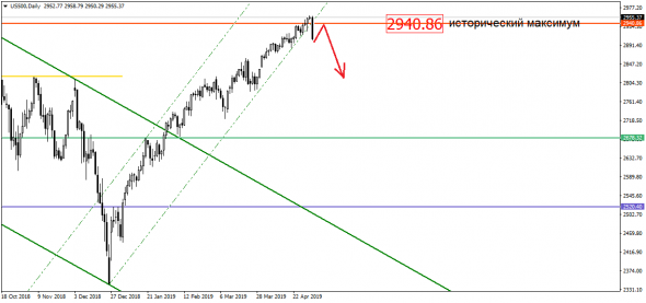 EUR/USD съела медвежью ловушку. Ну что, теперь будем расти?