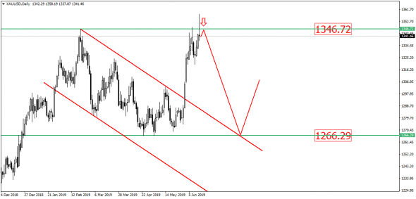 EUR/USD и его многомесячный флет – рынок томится в ожидании конкретного тренда!