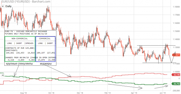 EUR/USD и его многомесячный флет – рынок томится в ожидании конкретного тренда!