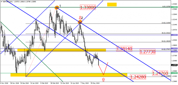 EUR/USD и его многомесячный флет – рынок томится в ожидании конкретного тренда!