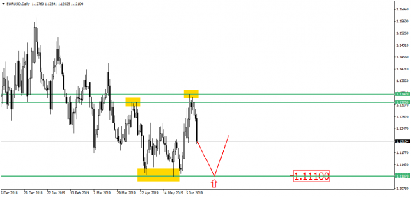 EUR/USD и его многомесячный флет – рынок томится в ожидании конкретного тренда!