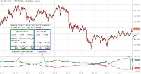 USD/RUB давят вниз, но "крупняк" что-то знает!