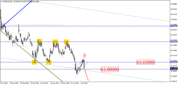 USD/RUB хочет и может упасть вниз, а "крупняк" рублю в этом даже помогает!