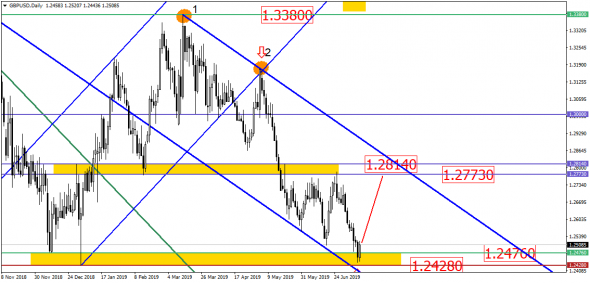 USD/RUB хочет и может упасть вниз, а "крупняк" рублю в этом даже помогает!