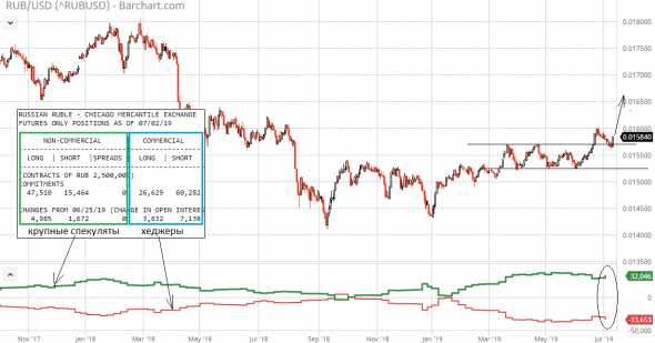 USD/RUB хочет и может упасть вниз, а "крупняк" рублю в этом даже помогает!