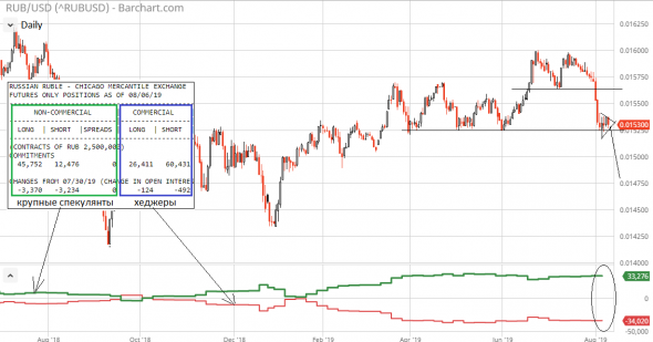 USD/RUB – "крупняк" в неопределённости, но развязка уже скоро!