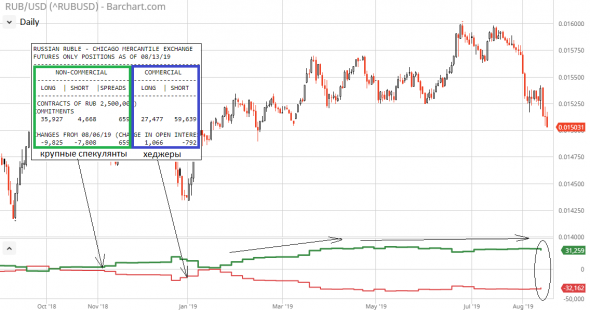 USD/RUB полетел, а "крупняк" начал потихоньку разворачиваться. Опять что-то задумали?