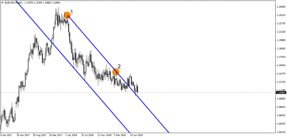 USD/RUB полетел, а "крупняк" начал потихоньку разворачиваться. Опять что-то задумали?