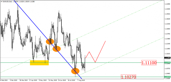 USD/RUB опять берёт курс на 67.00? Посмотрим…